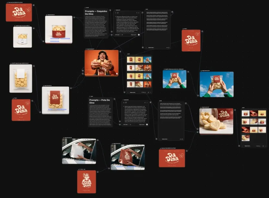 Workflow board applying the Corpus identity to a scene